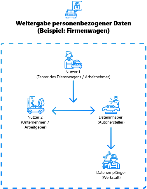 lm-blog_forwarding_data Forwarding of data GDPR