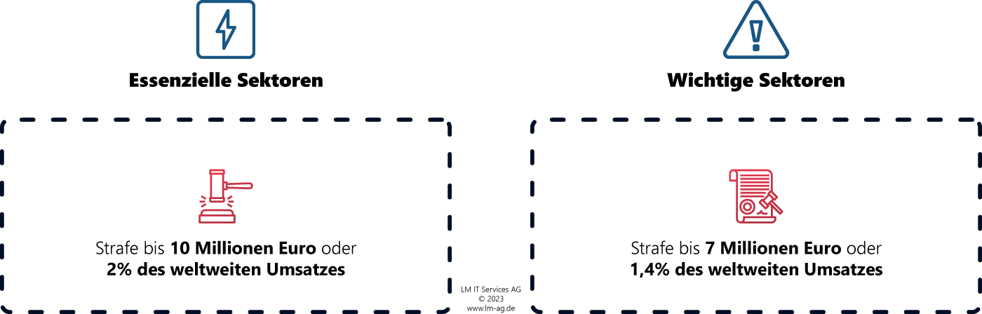 LM_Consulting-ISMS365_NIS2 Sectors Defender Application Guard
