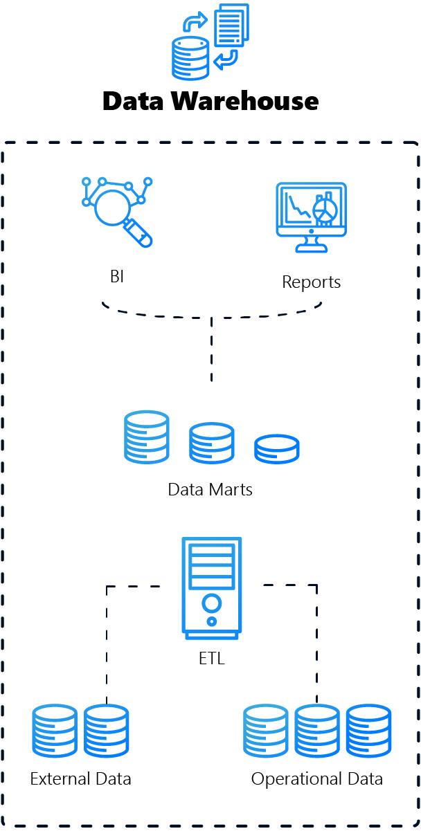 Data Warehouse